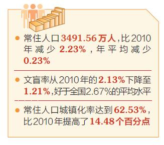 点击放大